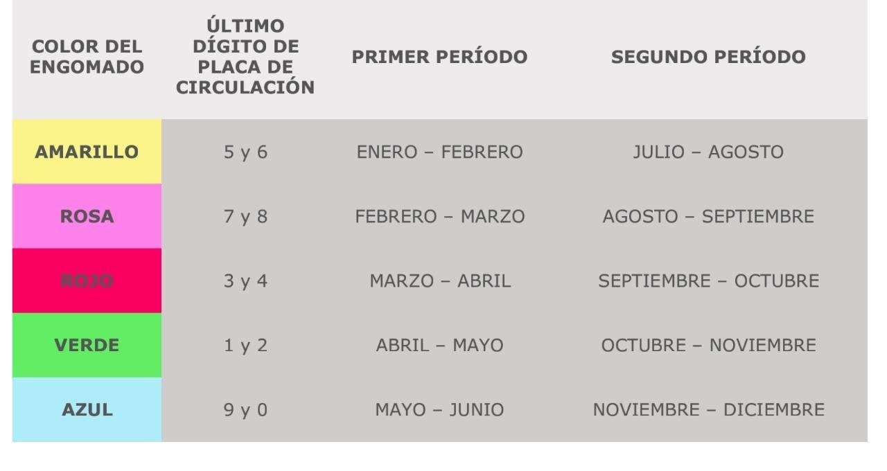 PERIODOS DE VERIFICACIÓN