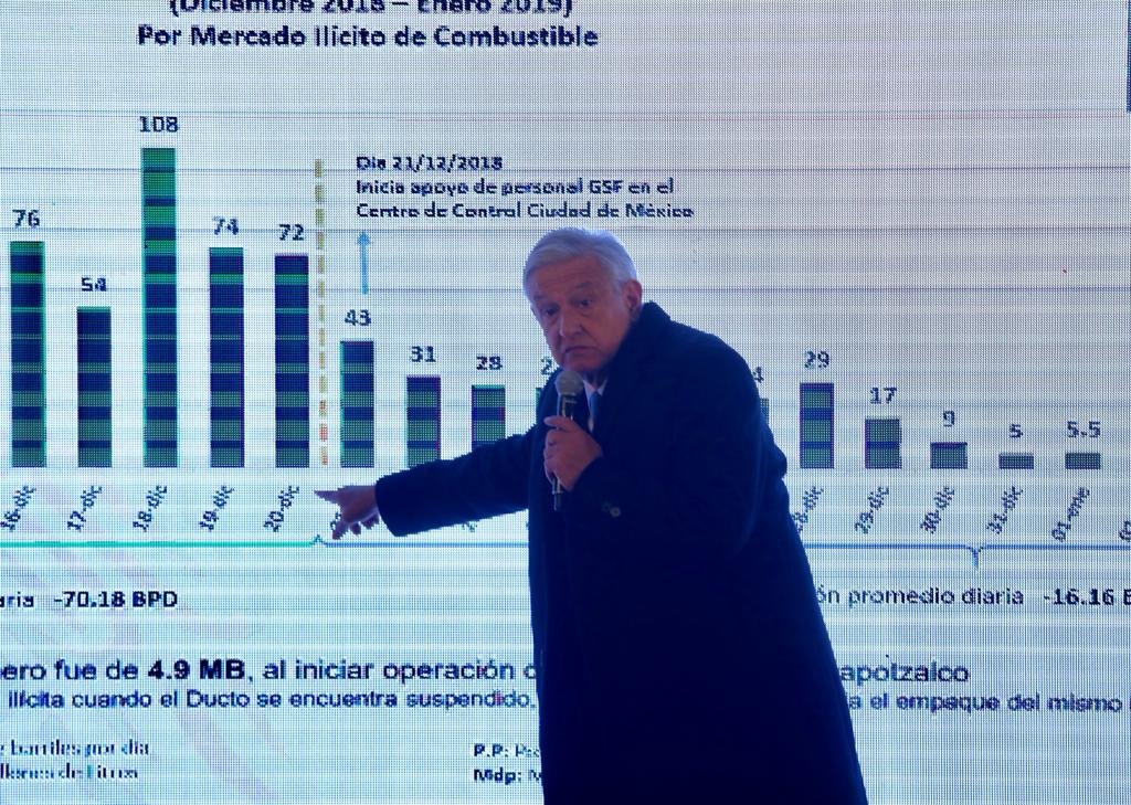 amlo