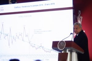 amlo309