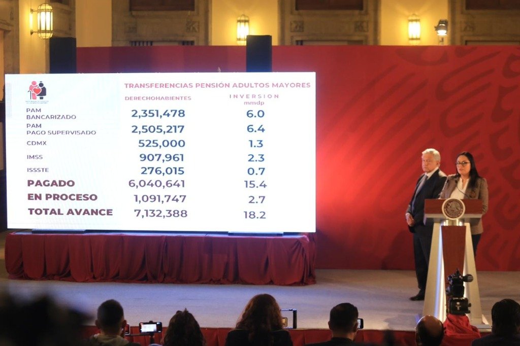 AMLO