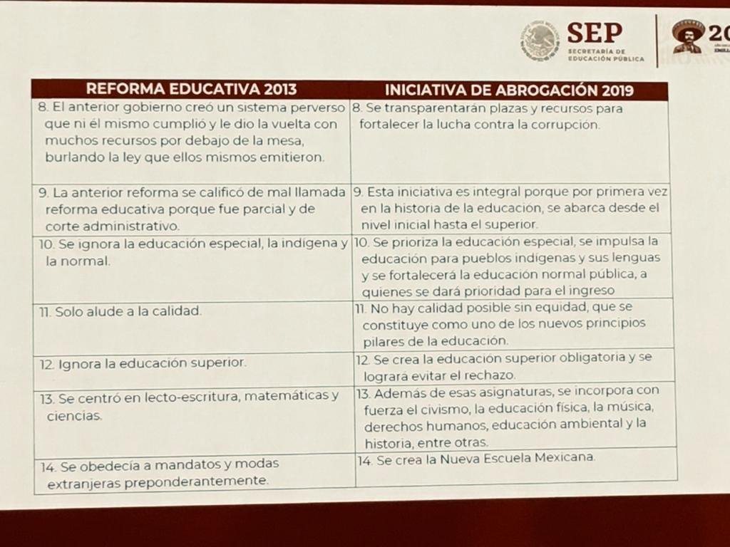 grafica