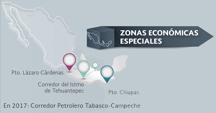 zonas