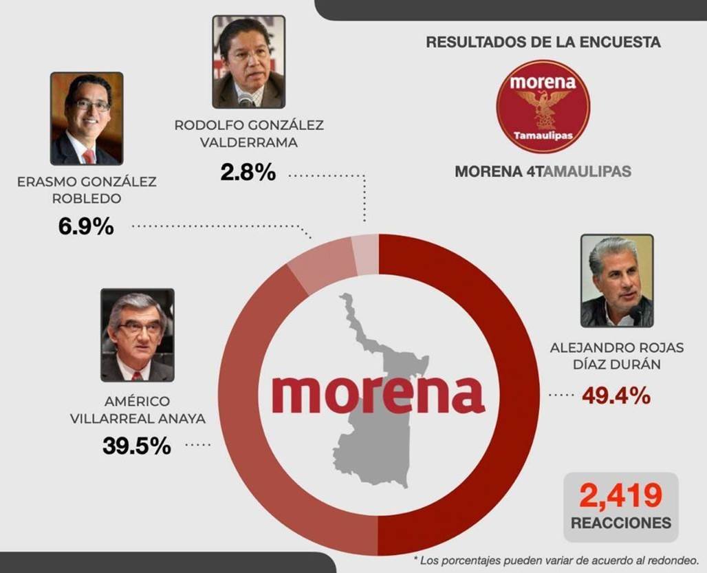 ENCUESTA.....