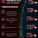 Alertan por fuerte oleaje, vientos y alta radiación UV en playas de Tamaulipas